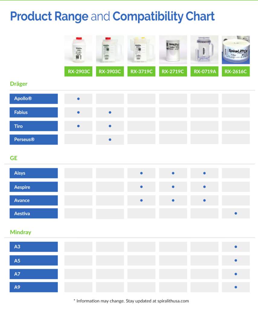 SpiraLithCa Compatibility Chart,Sovereign Medical